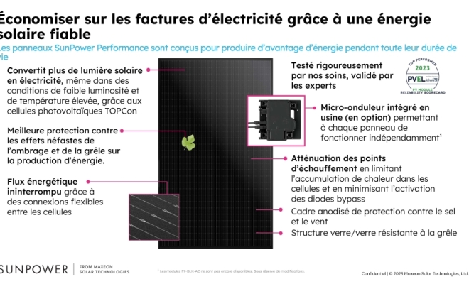 NOUVEAU SUN POWER PERFORMANCE 7, Luxembourg, ENR LUX