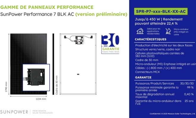 NOUVEAU SUN POWER PERFORMANCE 7, Luxembourg, ENR LUX