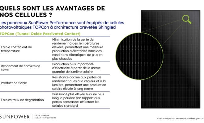 NOUVEAU SUN POWER PERFORMANCE 7, Luxembourg, ENR LUX