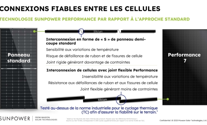 NOUVEAU SUN POWER PERFORMANCE 7, Luxembourg, ENR LUX